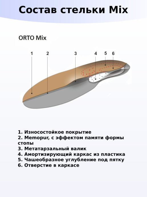 Стельки ортопедические Mix Orto, жесткие / каркасные купить в OrtoMir24