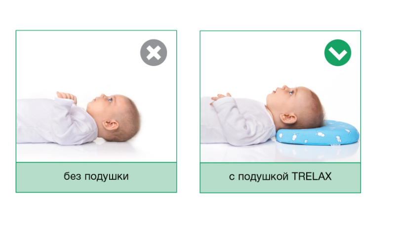 Детская ортопедическая подушка MIMI П27 Трелакс 1-18 месяцев с эффектом памяти купить в OrtoMir24